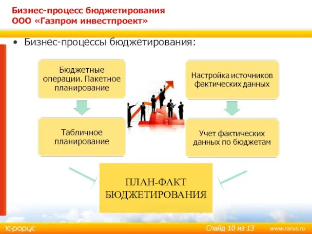 Бизнес-процессы бюджетирования: Бизнес-процесс бюджетирования ООО «Газпром инвестпроект» ПЛАН-ФАКТ БЮДЖЕТИРОВАНИЯ