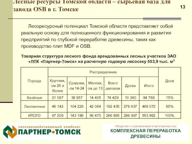 Лесные ресурсы Томской области – сырьевая база для завода OSB в г.