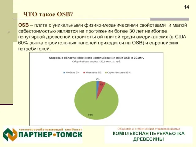 ЧТО такое OSB? OSB – плита с уникальными физико-механическими свойствами и малой