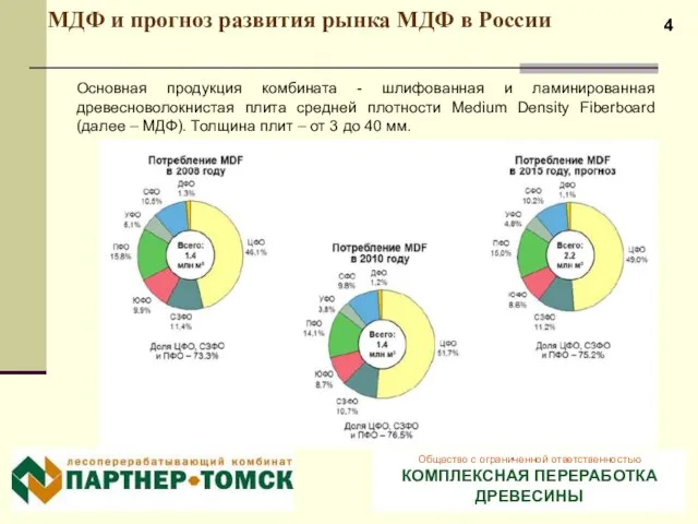 МДФ и прогноз развития рынка МДФ в России Основная продукция комбината -