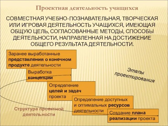 Проектная деятельность учащихся СОВМЕСТНАЯ УЧЕБНО-ПОЗНАВАТЕЛЬНАЯ, ТВОРЧЕСКАЯ ИЛИ ИГРОВАЯ ДЕЯТЕЛЬНОСТЬ УЧАЩИХСЯ, ИМЕЮЩАЯ ОБЩУЮ