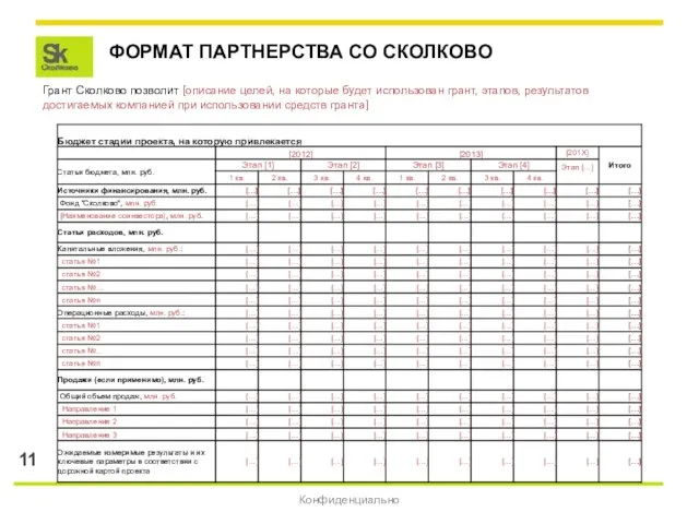 ФОРМАТ ПАРТНЕРСТВА СО СКОЛКОВО Конфиденциально Грант Сколково позволит [описание целей, на которые