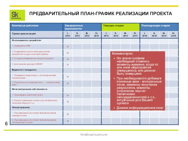 ПРЕДВАРИТЕЛЬНЫЙ ПЛАН-ГРАФИК РЕАЛИЗАЦИИ ПРОЕКТА Конфиденциально Комментарии: На плане-графике необходимо отметить моменты времени,