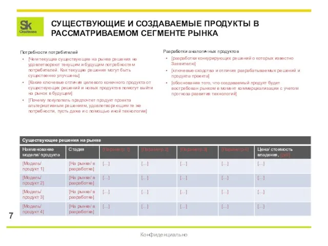 СУЩЕСТВУЮЩИЕ И СОЗДАВАЕМЫЕ ПРОДУКТЫ В РАССМАТРИВАЕМОМ СЕГМЕНТЕ РЫНКА Конфиденциально Потребности потребителей [Чем