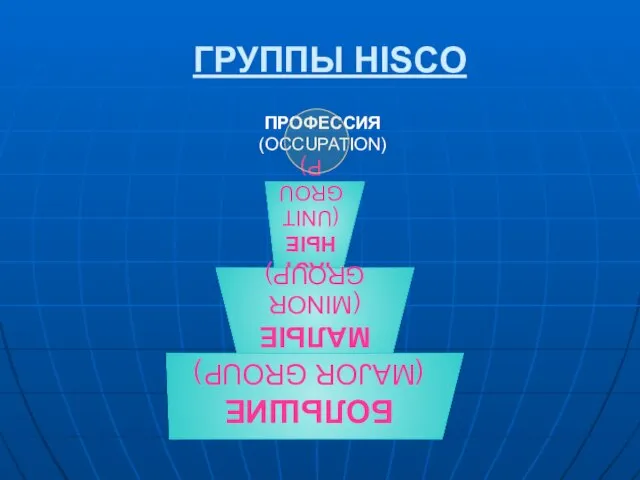 ГРУППЫ HISCO ПРОФЕССИЯ (OCCUPATION)