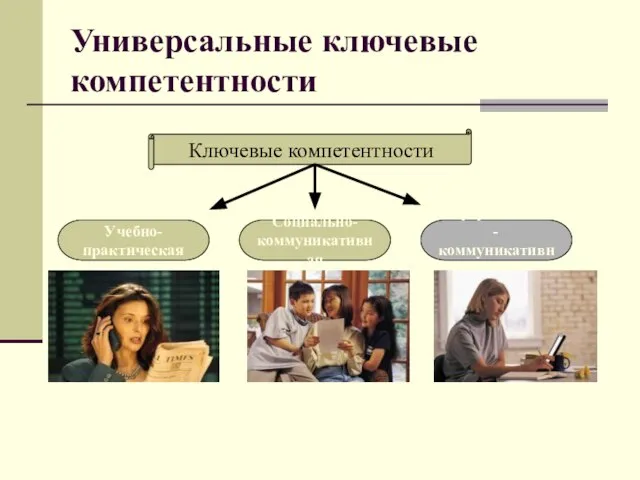 Универсальные ключевые компетентности Ключевые компетентности Учебно-практическая Информационно- коммуникативная Социально- коммуникативная