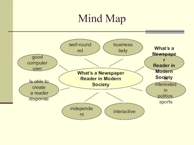 Mind Map What’s a Newspaper Reader in Modern Society good computer user