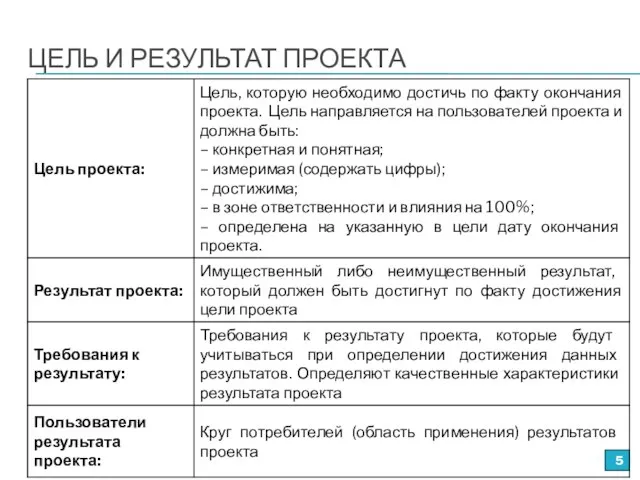 ЦЕЛЬ И РЕЗУЛЬТАТ ПРОЕКТА