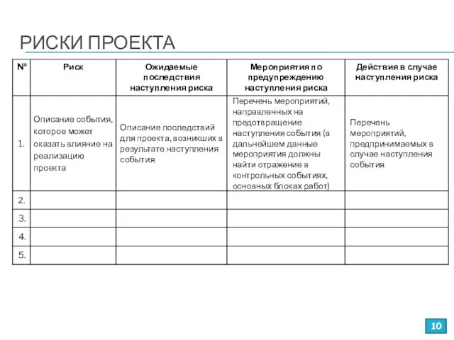 РИСКИ ПРОЕКТА