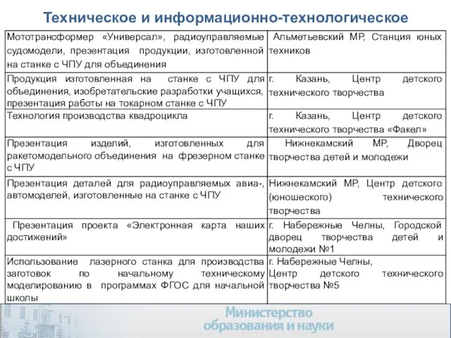 Техническое и информационно-технологическое