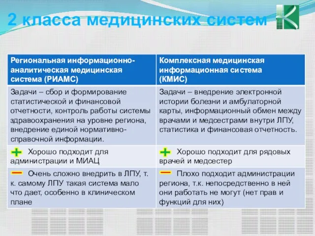 2 класса медицинских систем