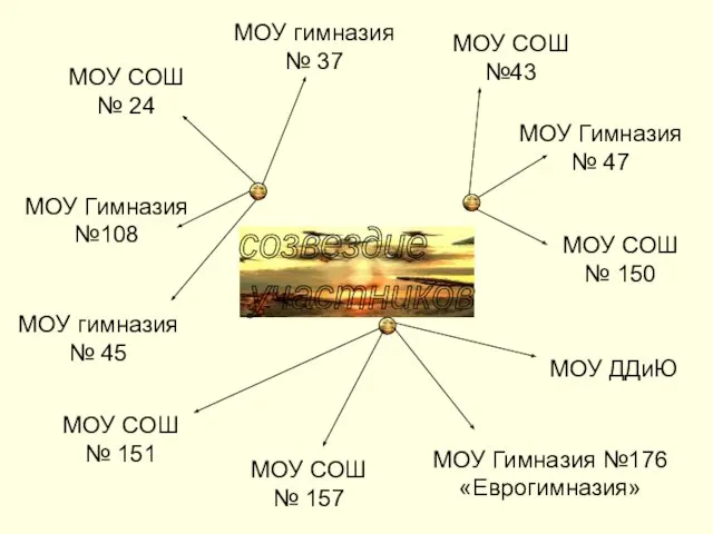 созвездие участников МОУ СОШ № 24 МОУ гимназия № 37 МОУ СОШ