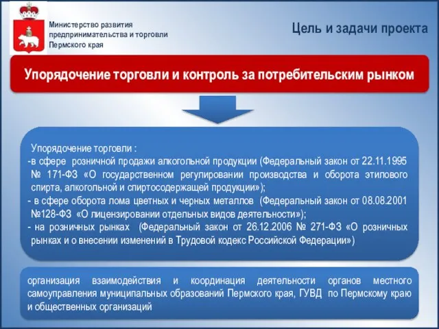 Упорядочение торговли и контроль за потребительским рынком организация взаимодействия и координация деятельности