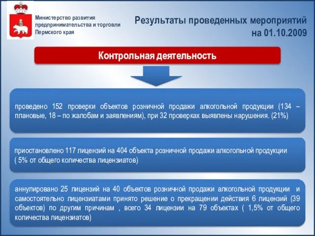 Министерство развития предпринимательства и торговли Пермского края Результаты проведенных мероприятий на 01.10.2009