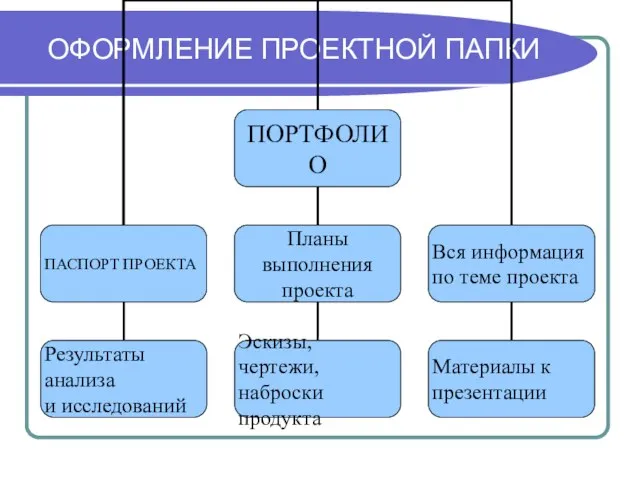 ОФОРМЛЕНИЕ ПРОЕКТНОЙ ПАПКИ