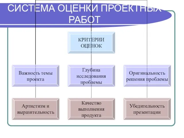 СИСТЕМА ОЦЕНКИ ПРОЕКТНЫХ РАБОТ