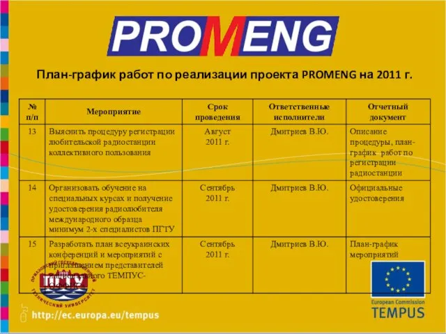 План-график работ по реализации проекта PROMENG на 2011 г.