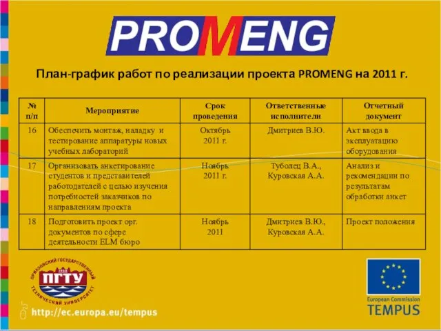 План-график работ по реализации проекта PROMENG на 2011 г.