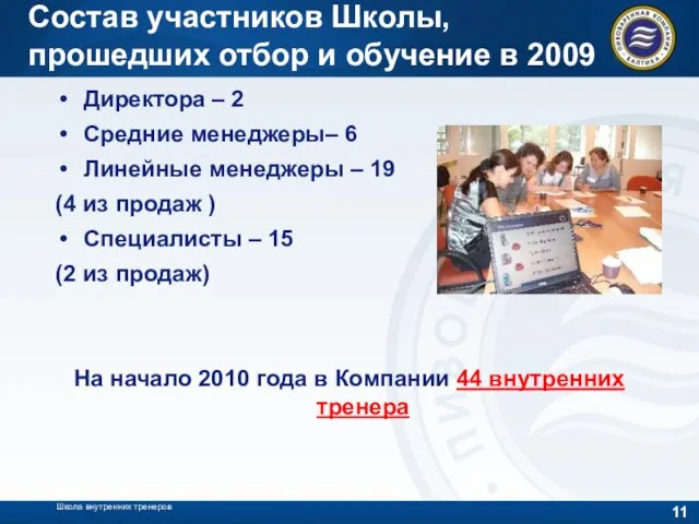 Школа внутренних тренеров Состав участников Школы, прошедших отбор и обучение в 2009