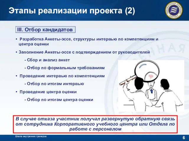 Школа внутренних тренеров Этапы реализации проекта (2) III. Отбор кандидатов Разработка Анкеты-эссе,