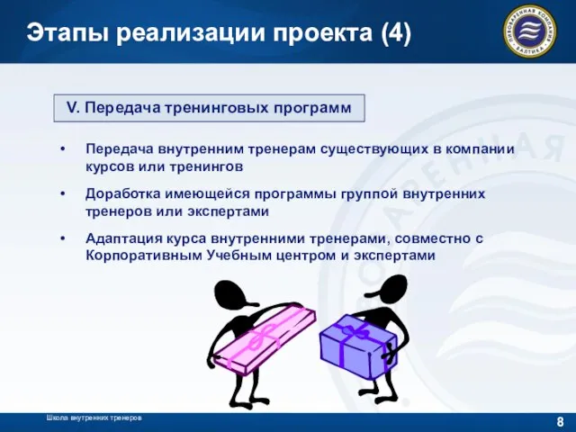 Школа внутренних тренеров Этапы реализации проекта (4) V. Передача тренинговых программ Передача