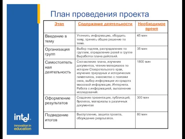 План проведения проекта