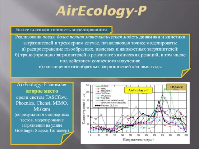 AirEcology-P Реализована новая, более полная математическая модель динамики и кинетики загрязнителей в