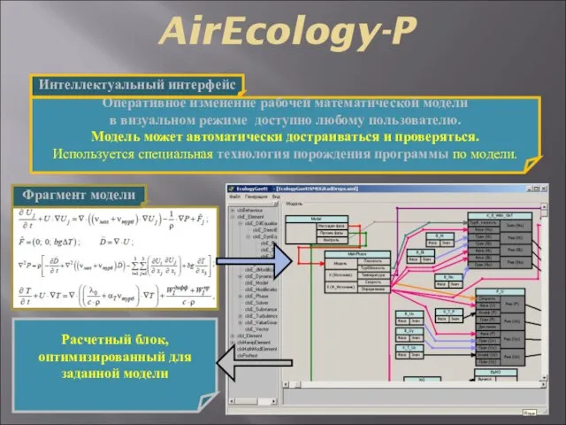 AirEcology-P Оперативное изменение рабочей математической модели в визуальном режиме доступно любому пользователю.