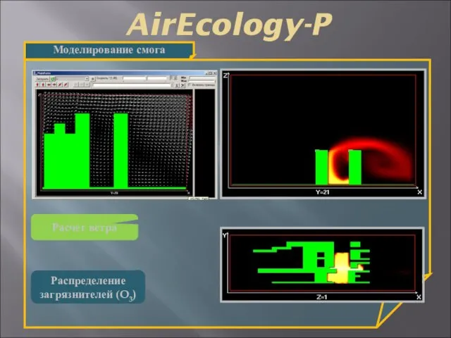 AirEcology-P Моделирование смога Расчет ветра Распределение загрязнителей (O3)