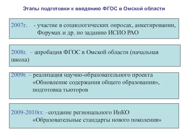 2007г. - участие в социологических опросах, анкетировании, Форумах и др. по заданию