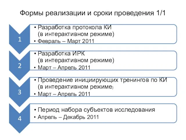 Формы реализации и сроки проведения 1/1