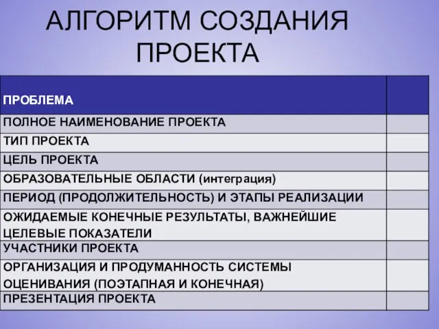 АЛГОРИТМ СОЗДАНИЯ ПРОЕКТА