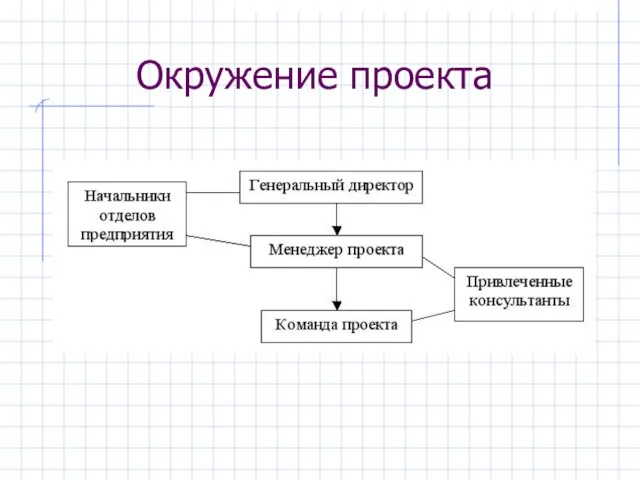 Окружение проекта