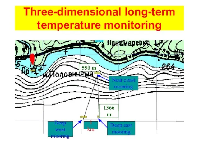 Three-dimensional long-term temperature monitoring Deep west mooring Deep east mooring Near coast