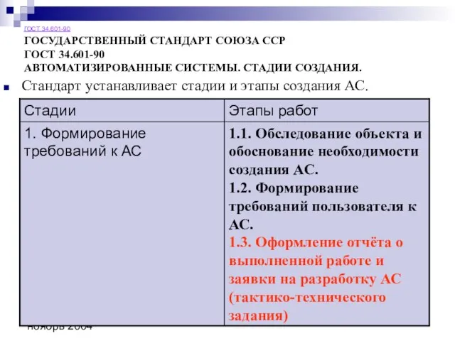 ноябрь 2004 ГОСТ 34.601-90 ГОСУДАРСТВЕННЫЙ СТАНДАРТ СОЮЗА ССР ГОСТ 34.601-90 АВТОМАТИЗИРОВАННЫЕ СИСТЕМЫ.