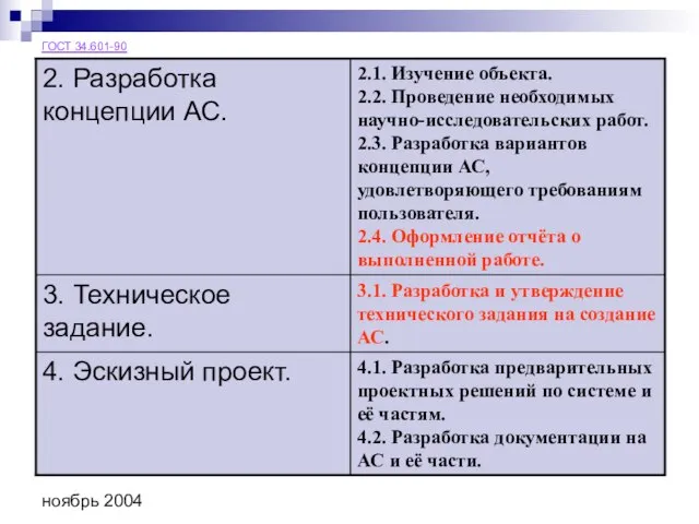 ноябрь 2004 ГОСТ 34.601-90