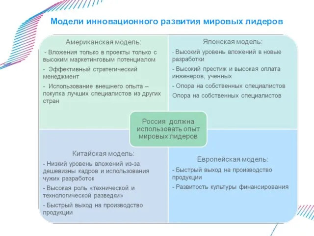 Модели инновационного развития мировых лидеров