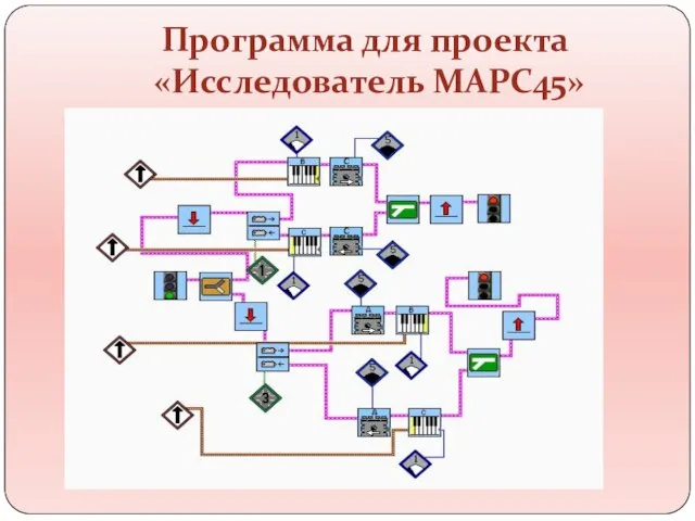 Программа для проекта «Исследователь МАРС45»