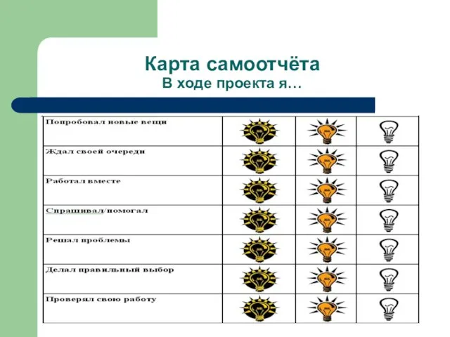 Карта самоотчёта В ходе проекта я…