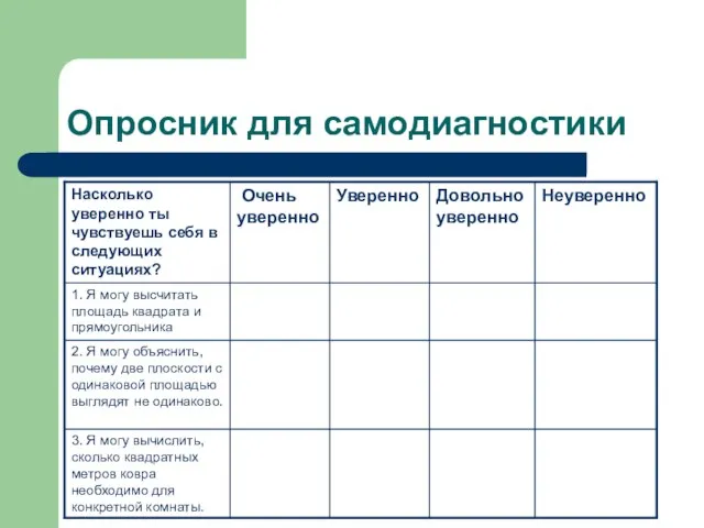 Опросник для самодиагностики