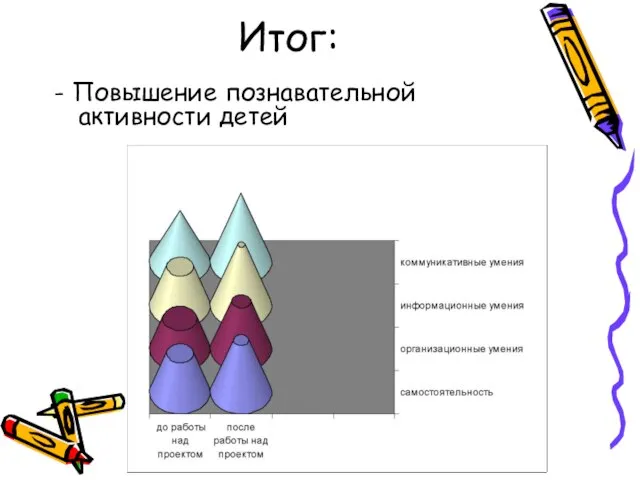 Итог: - Повышение познавательной активности детей