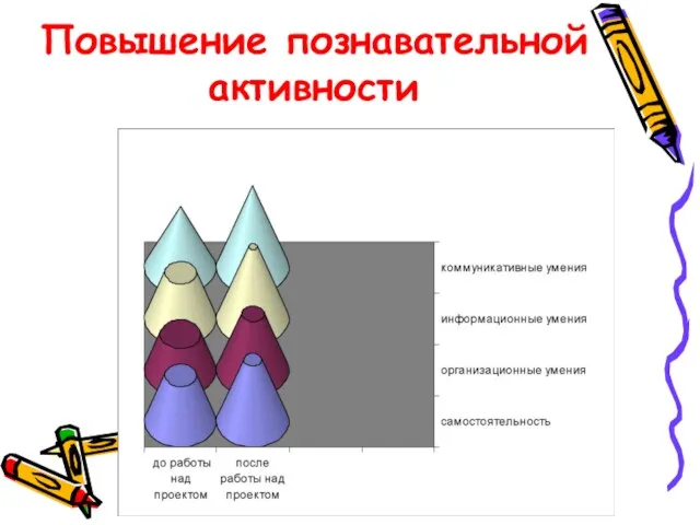 Повышение познавательной активности