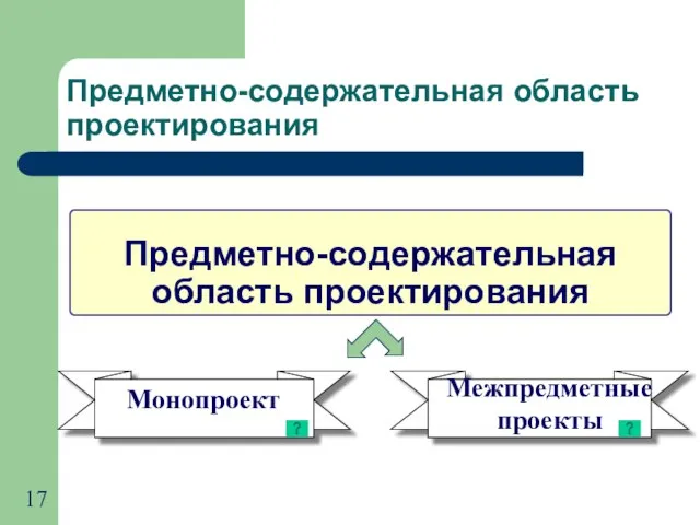 Монопроект Межпредметные проекты Предметно-содержательная область проектирования Предметно-содержательная область проектирования