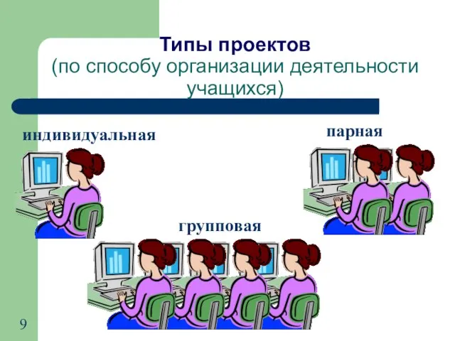 Типы проектов (по способу организации деятельности учащихся) индивидуальная парная групповая