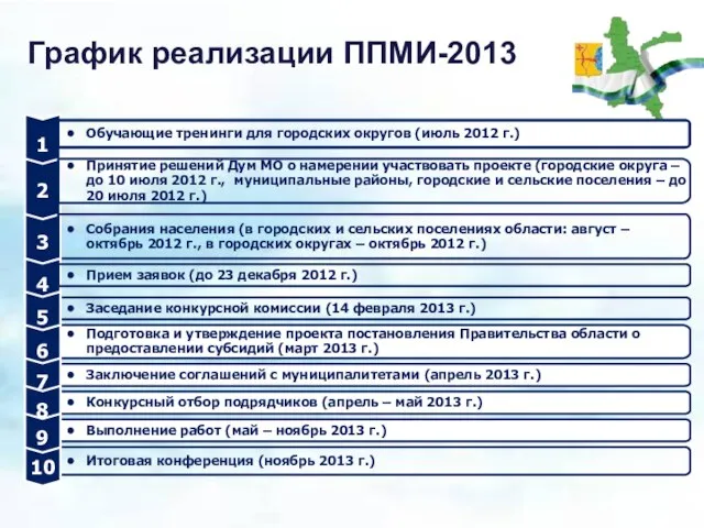 График реализации ППМИ-2013