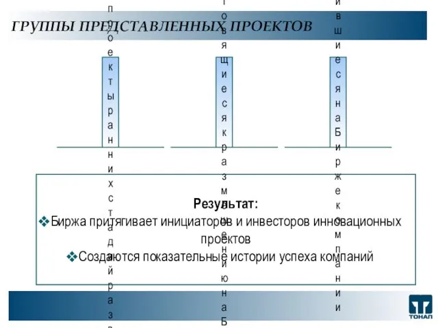 ГРУППЫ ПРЕДСТАВЛЕННЫХ ПРОЕКТОВ ООО "ТОНАП", 2007 г. Инновационные проекты ранних стадий развития