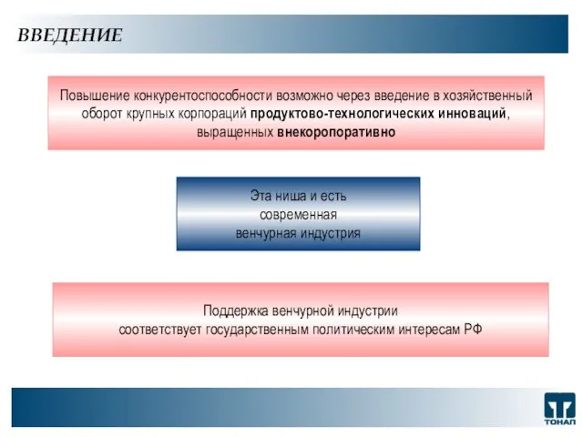 ООО "ТОНАП", 2007 г. ВВЕДЕНИЕ Повышение конкурентоспособности возможно через введение в хозяйственный