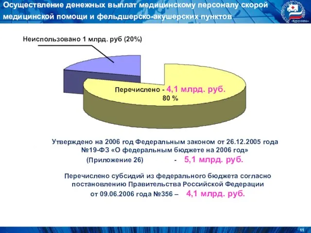 Осуществление денежных выплат медицинскому персоналу скорой медицинской помощи и фельдшерско-акушерских пунктов Перечислено