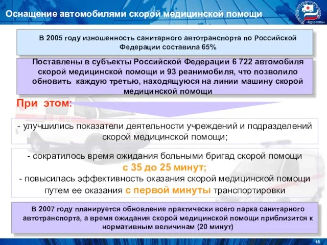 Оснащение автомобилями скорой медицинской помощи Поставлены в субъекты Российской Федерации 6 722