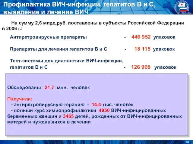 Профилактика ВИЧ-инфекции, гепатитов В и С, выявление и лечение ВИЧ На сумму